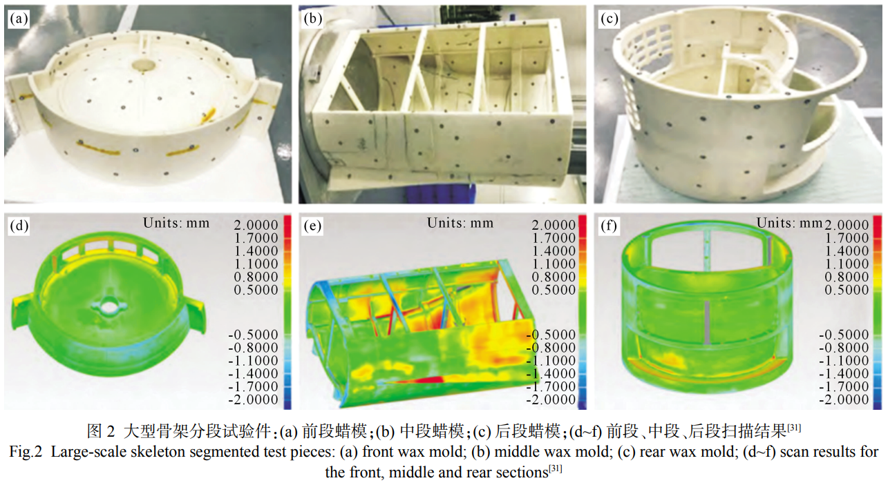 航空航天海洋船舶汽車等高端制造領域用鈦合金鑄造的研究進展與挑戰(zhàn)
