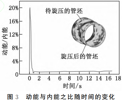 面向航空航天高精度管件制造的TC4鈦合金熱旋壓變形機(jī)理與工藝優(yōu)化研究——基于高溫本構(gòu)關(guān)系構(gòu)建與有限元仿真，解析多工藝參數(shù)耦合對成形質(zhì)量的影響規(guī)律