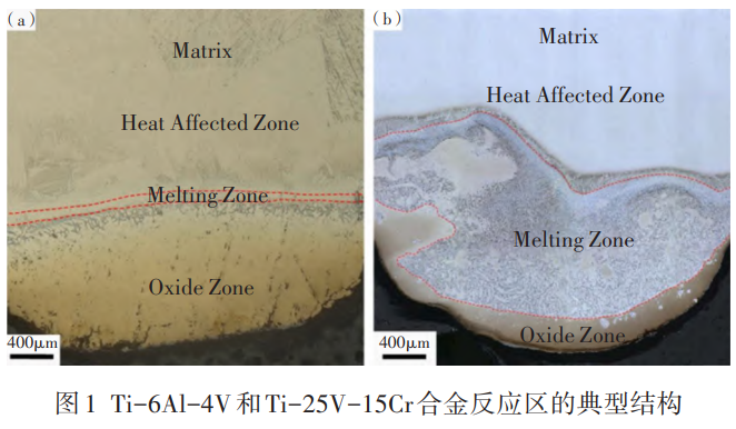 金屬燃燒特性與測試方法研究綜述——聚焦鈦合金/鎂合金燃燒機(jī)理，系統(tǒng)對比顆粒與塊狀燃燒試驗(yàn)特性，剖析技術(shù)瓶頸并展望未來研究方向