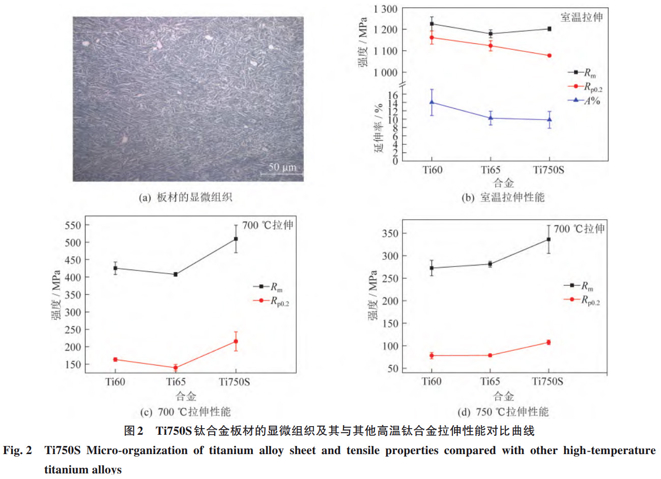 高聲速飛行器用高溫鈦合金自主研發(fā)進(jìn)展、性能優(yōu)化與工程化應(yīng)用研究——系統(tǒng)梳理國內(nèi)外發(fā)展現(xiàn)狀，聚焦Ti55/Ti60/Ti65核心牌號(hào)性能對(duì)比，剖析極端環(huán)境適配性與未來技術(shù)突破方向