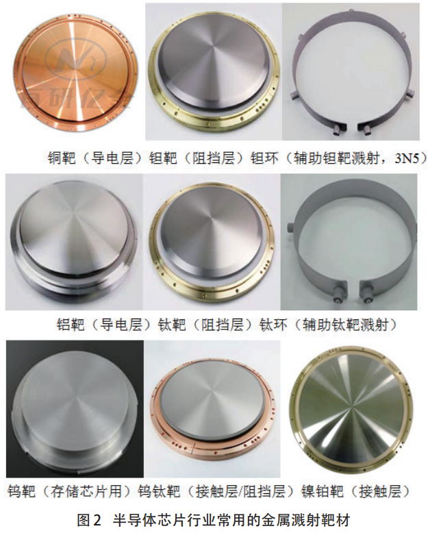 技術(shù)節(jié)點(diǎn)迭代驅(qū)動(dòng)下半導(dǎo)體靶材產(chǎn)業(yè)發(fā)展與競(jìng)爭(zhēng)態(tài)勢(shì)研究——聚焦芯片制程微型化對(duì)靶材性能的嚴(yán)苛要求，分析銅鉭靶材需求增長與鋁鈦靶材細(xì)分場(chǎng)景應(yīng)用，對(duì)比國內(nèi)外技術(shù)與市場(chǎng)優(yōu)勢(shì)，解析供應(yīng)商認(rèn)證機(jī)制對(duì)行業(yè)競(jìng)爭(zhēng)的影響