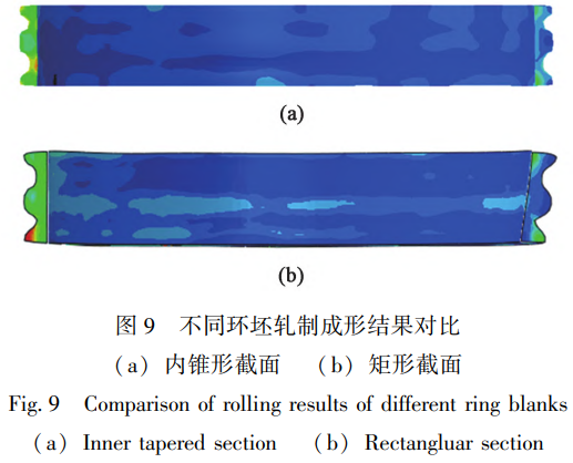 逆向設(shè)計(jì)與仿真驅(qū)動(dòng)的TC4非對(duì)稱外雙溝環(huán)件軋制精度提升：以內(nèi)錐形截面環(huán)坯補(bǔ)償材料流動(dòng)偏差，優(yōu)化驅(qū)動(dòng)輥與芯輥工作參數(shù)，構(gòu)建環(huán)坯-模具-工藝曲線協(xié)同控制體系，成功制備符合企業(yè)要求的低內(nèi)徑差機(jī)匣環(huán)鍛件