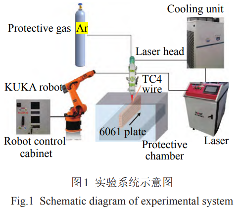 解決鈦/鋁異種增材界面脆性難題：鋁基板沉積鈦的激光工藝優(yōu)化與組織調(diào)控研究——聚焦熔合比優(yōu)化對(duì)Al?Ti化合物形態(tài)控制及接頭力學(xué)性能提升的協(xié)同效應(yīng)