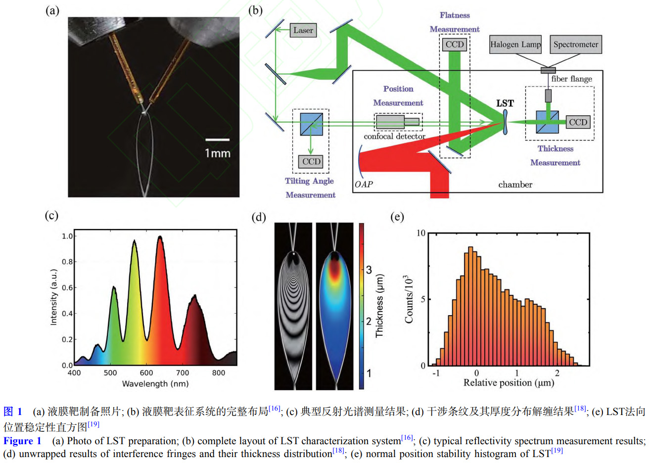 高重頻激光加速靶材瓶頸突破路徑：超薄液體薄膜靶的全鏈條創(chuàng)新研究 —— 聚焦高精度表征系統(tǒng)構(gòu)建,黏性主導(dǎo)的厚度分布理論構(gòu)建與百納米級(jí)液膜制備突破，剖析其在半導(dǎo)體檢測(cè),無損檢測(cè)等領(lǐng)域的應(yīng)用價(jià)值