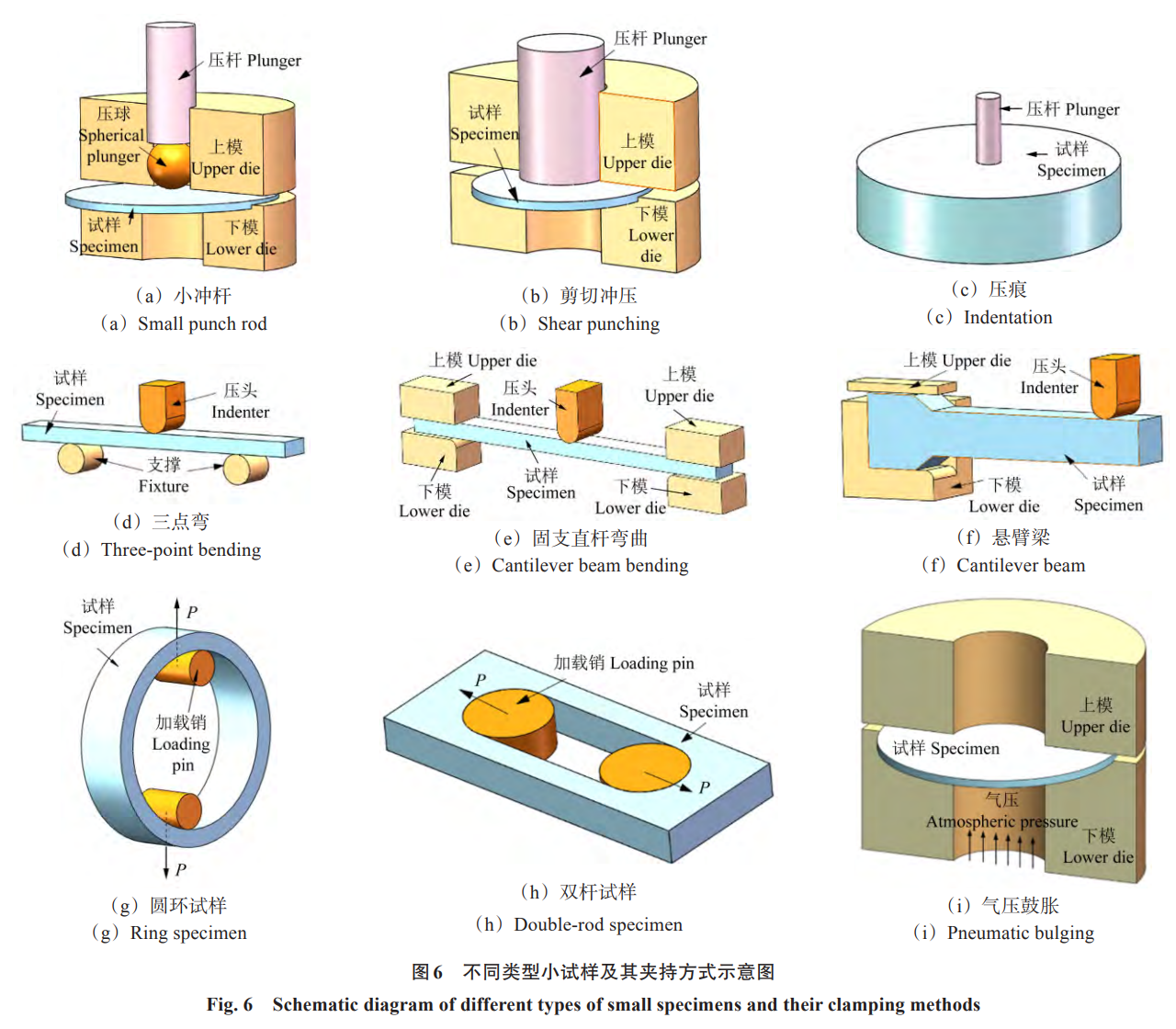 多尺度-多損傷-多學(xué)科融合視角下高溫機(jī)械強(qiáng)度前沿探索與未來展望——系統(tǒng)綜述多尺度建模多機(jī)制耦合損傷及數(shù)字化體系構(gòu)建的核心進(jìn)展，為高溫裝備智能設(shè)計(jì)與長壽命保障提供理論支撐與技術(shù)路徑