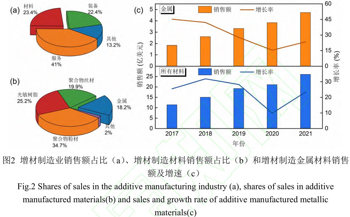 航空航天領域用增材制造金屬材料的研究進展