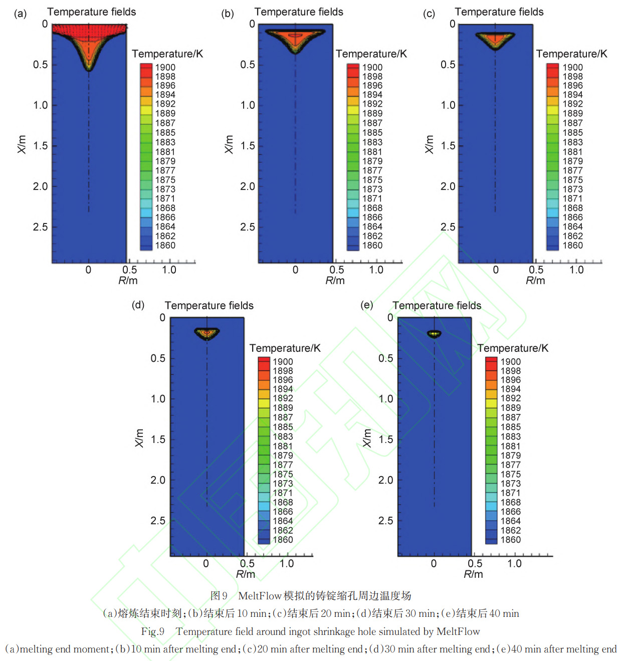 TC4鈦合金富Al偏析缺陷再現實驗與鑄錠縮孔關聯性解析——結合金相觀察、能譜分析及溫度場模擬，闡明鍛造變形后偏析遺傳規律及工業防控關鍵技術