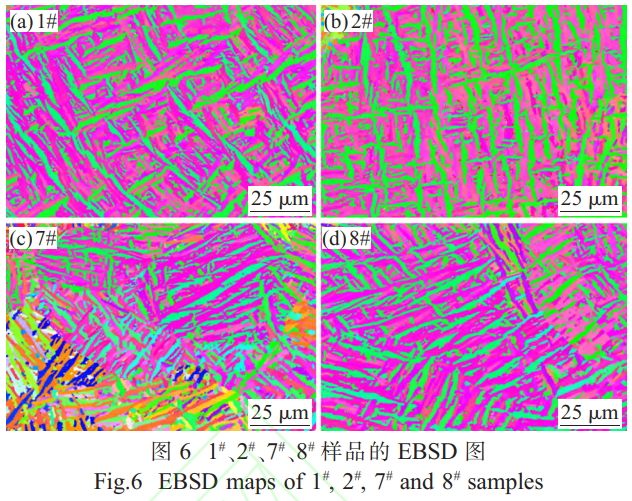 織構調控主導SLM增材制造TC4鈦合金多性能協同提升：解析不同工藝參數下α相織構強度與取向彌散規律，低功率高掃描速度形成協調型織構，解決高功率工藝導致的性能劣化問題，適配航空航天與生物醫療領域服役需求