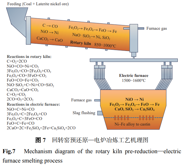 供需雙增背景下我國鎳礦選冶工藝技術(shù)現(xiàn)狀與升級(jí)路徑研究——系統(tǒng)梳理硫化銅鎳礦混合/優(yōu)先/階段磨浮等浮選工藝，紅土鎳礦高壓酸浸/還原焙燒氨浸/RKEF等冶煉工藝及技術(shù)痛點(diǎn)